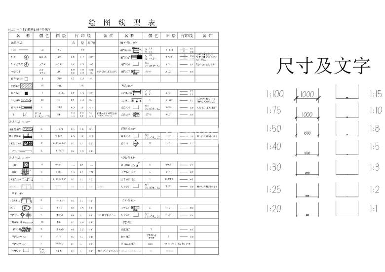 打印线性列表