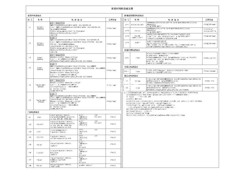 室内装饰构造做法表2