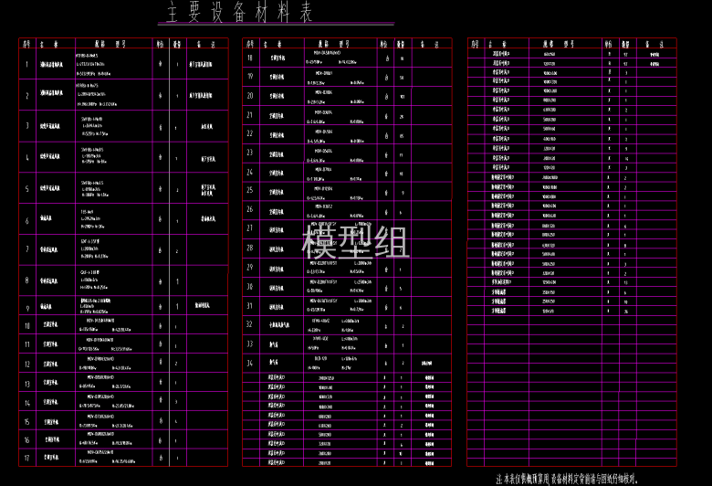 主要设备材料表.png