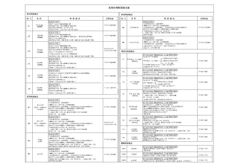 室内装饰构造做法表