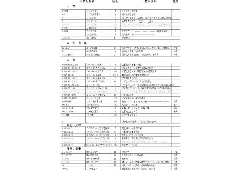 图层名称及图层用途规范