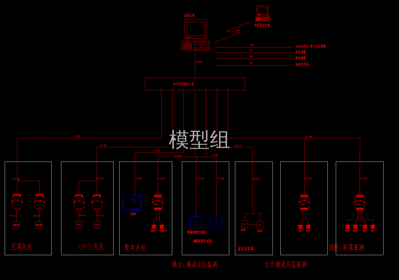 机房环境监控.png