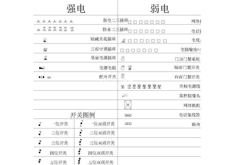 知名公司制图规范图例&工装<a href=http://www.moxingzu.com/tag/5275/ target=_blank class=infotextkey>模块</a>-强弱电开关图例