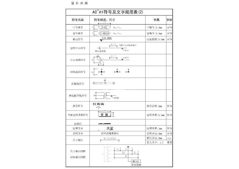 A0~A1符号及文字规范表2