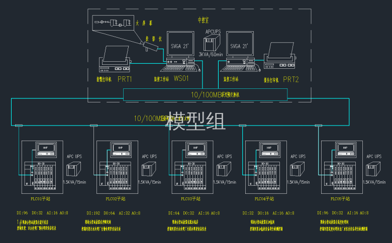 污水处理厂控制原理图.png