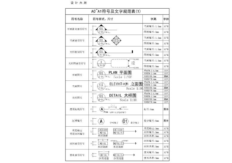 A0~A1符号及文字规范表