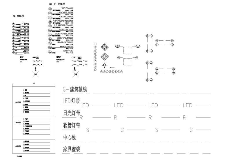 制图要素