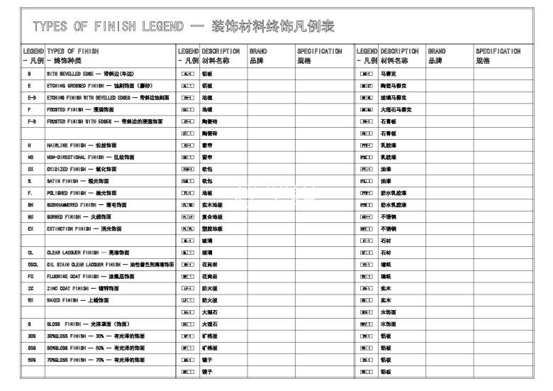 装饰材料终饰凡例表